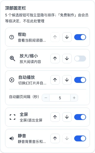 编辑器预览/设置「工具栏」页签,顶部固定栏中「全屏」开关处于开启状态