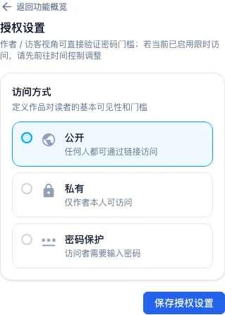 编辑器「预览/设置」授权设置面板,显示公开、私有、密码保护三种可见性选项,密码保护选项高亮选中并展示密码输入框